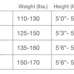 Riffe DIGI-TEK Camo Wetsuit WOMEN - 3.5mm Spearfish