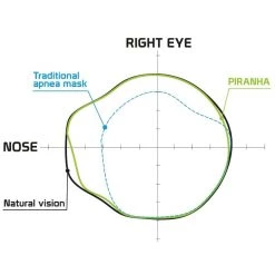 Vendor-unknown Masks Sporasub Piranha Mask Black 10 Vendor-unknown Masks Sporasub Piranha Mask Black